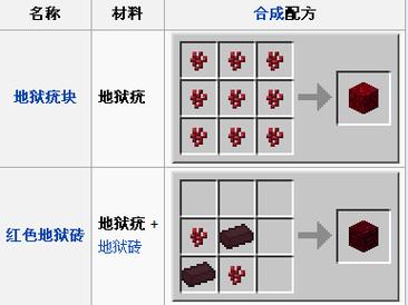 我的世界地狱疣-我的世界地狱疣生长条件  第1张