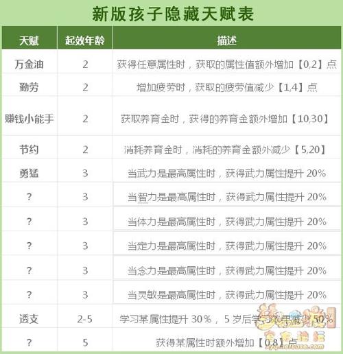 梦幻西游孩子养育-梦幻西游孩子养育奇遇选项  第1张