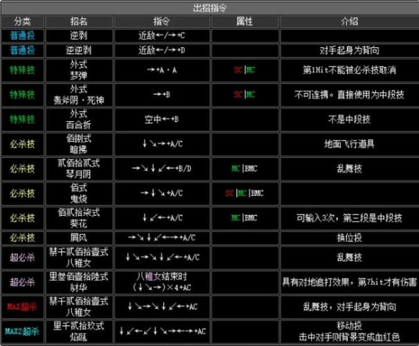 拳皇2002连招-拳皇2002连招视频教程  第1张