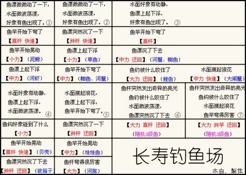 梦幻西游钓鱼攻略-梦幻西游钓鱼攻略2022  第1张