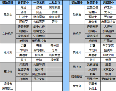 dnf角色名-dnf角色名字怎么复制粘贴  第1张