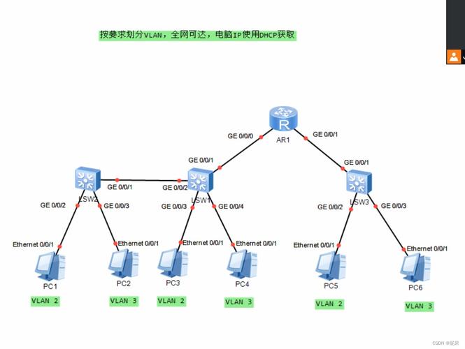 vlan2900-vlan2900注册账号审核要多久  第1张