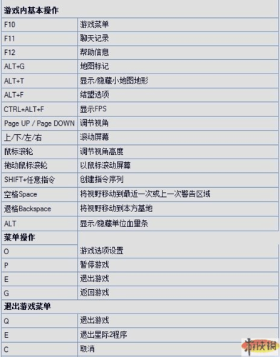 星际争霸2单机秘籍-星际争霸2单机秘籍怎么用  第1张