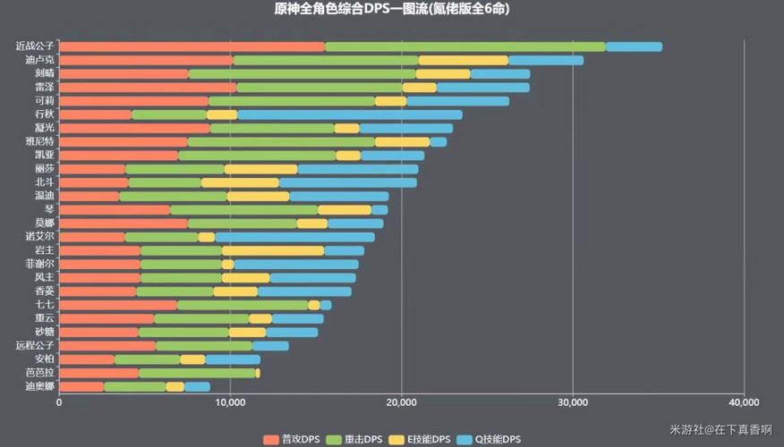 dps排行榜-dps最高  第1张