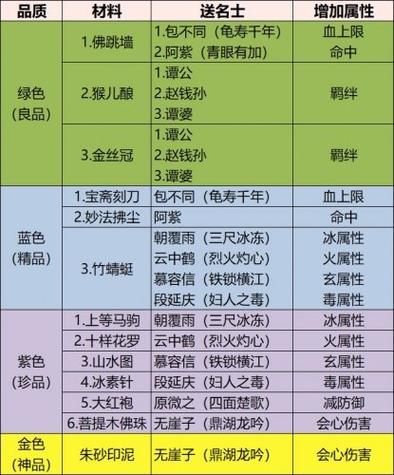 天龙八部攻略秘籍-天龙八部游戏攻略秘籍  第1张