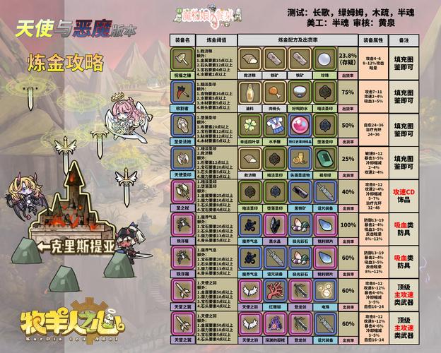 魔兽炼金攻略-魔兽炼金攻略1到300  第1张