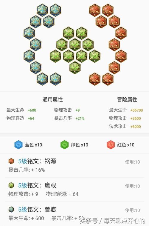 齐天大圣出装顺序-齐天大圣最新出装2021