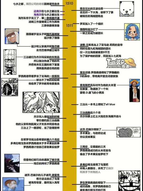 记忆的彼方3攻略-记忆的彼岸  第1张