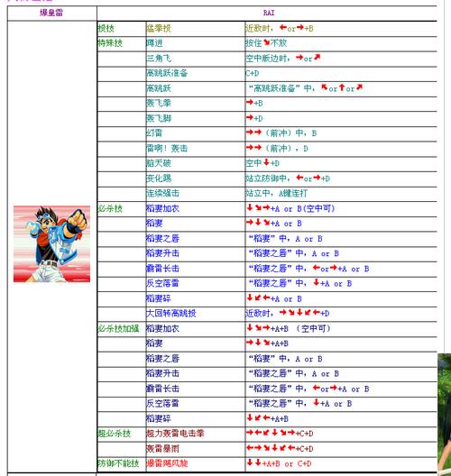 七龙珠电光火石3出招表-龙珠z电光火石三出招表