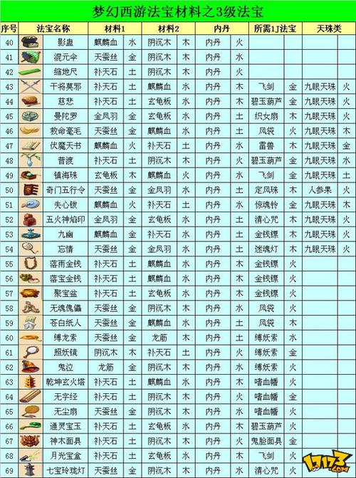 造梦西游法宝-造梦西游法宝合成表  第1张