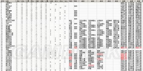 三国志12制造所-三国志12制造所灰色  第1张