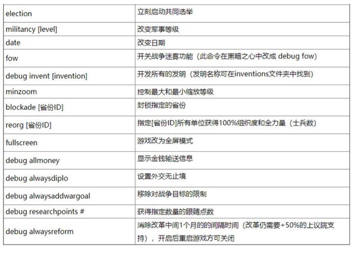 维多利亚2事件-维多利亚2事件代码大全