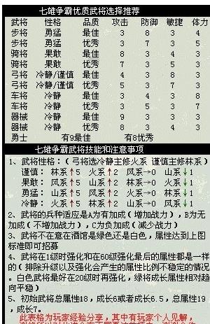 七雄武将技能选择-七雄武将技能选择图