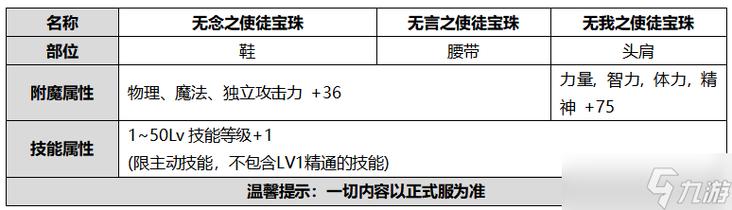 dnf首饰宝珠有哪些-dnf首饰宝珠有哪些属性