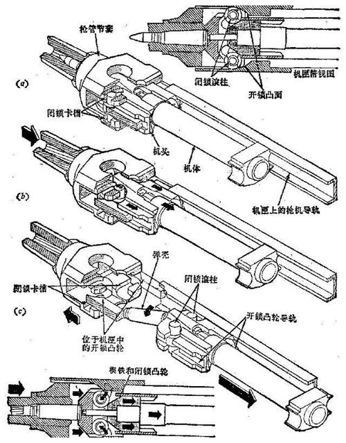 格林机枪视频-格林机枪原理  第1张