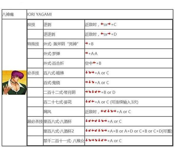 英雄大作战出招表-英雄大作战出招表大全八神  第1张