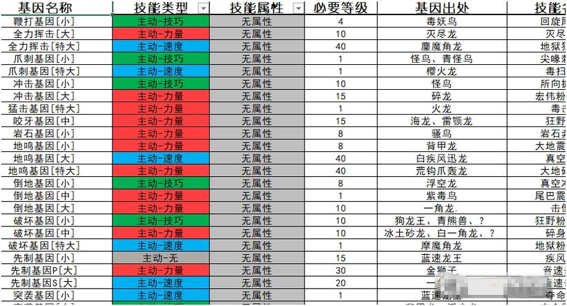 怪物猎人物语2攻略-怪物猎人物语2攻略基因  第1张