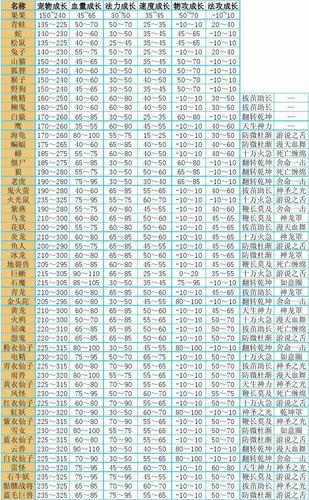 问道宠物羽化-问道宠物羽化表