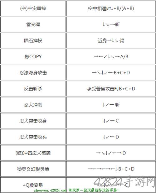 侍魂2出招表-侍魂2出招表看不懂  第1张