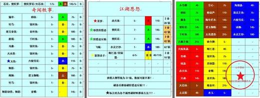 古剑奇谭2武器升级材料-古剑奇谭2武器升级材料一览