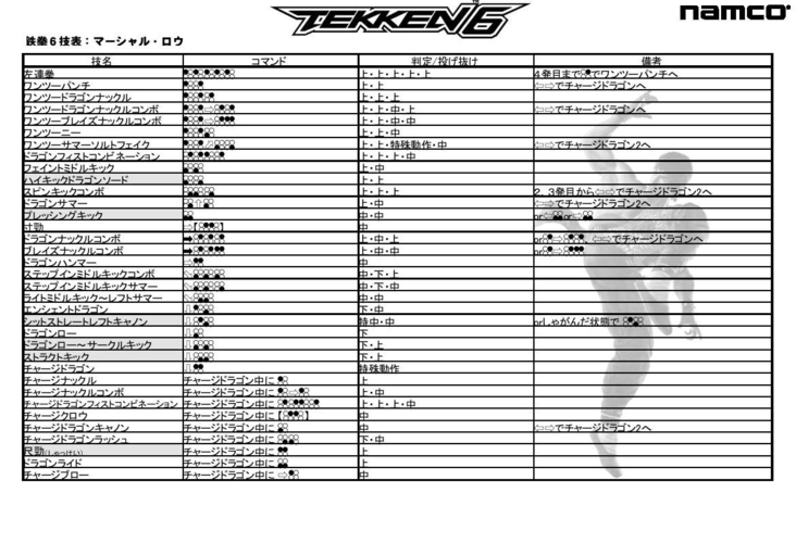 铁拳5出招表-铁拳5出招表人物出招李小龙  第1张