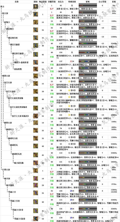 怪物猎人2g大剑-怪物猎人2g大剑升级路线  第1张