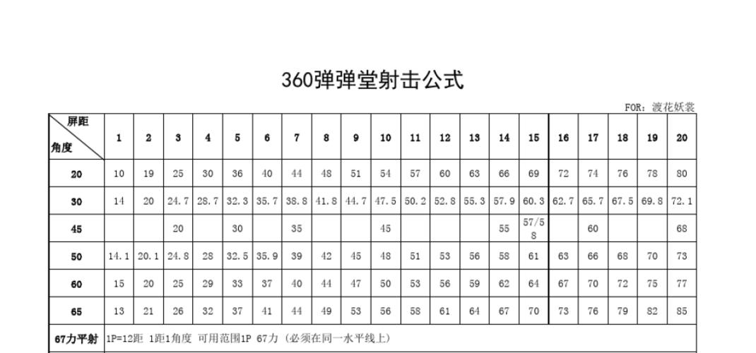 弹弹堂怎么玩-弹弹堂教程  第1张