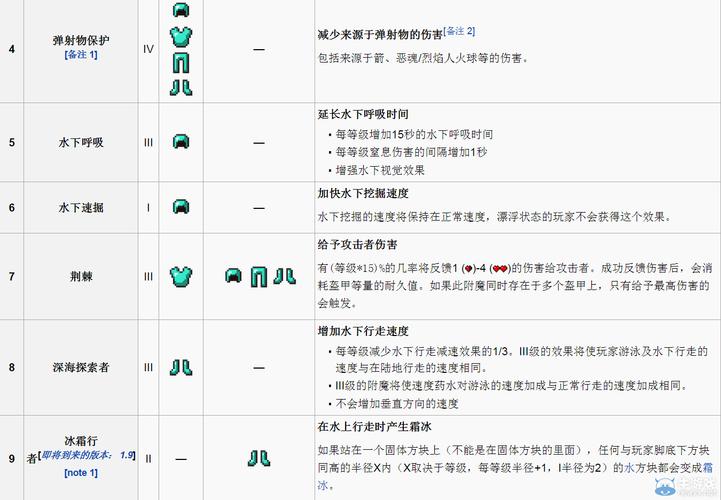 我的世界附魔-我的世界附魔叠加规则  第1张