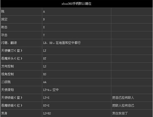 鬼泣5手柄-鬼泣5手柄技能出招表  第1张