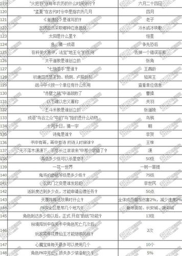 梦幻诛仙手游科举答题器-梦幻诛仙答题答案  第1张