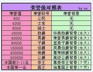 qq飞车边境荣誉表-飞车边境荣誉怎么来得快  第1张