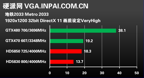 地铁2033配置-地铁2033配置需求  第1张