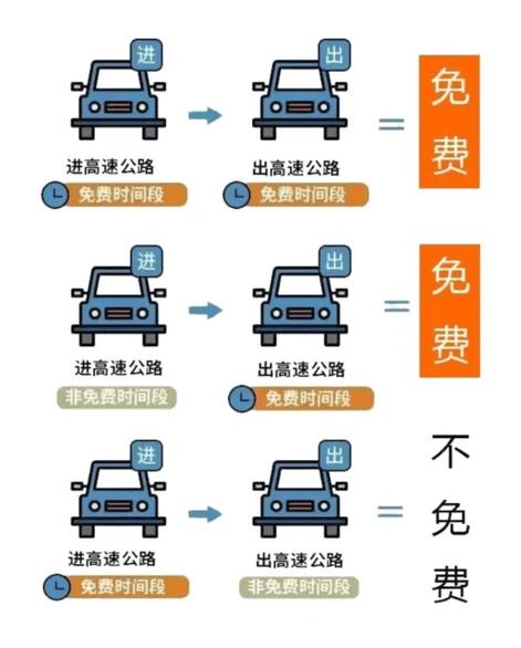 五一免过路费吗-五一免过路费吗2021  第1张