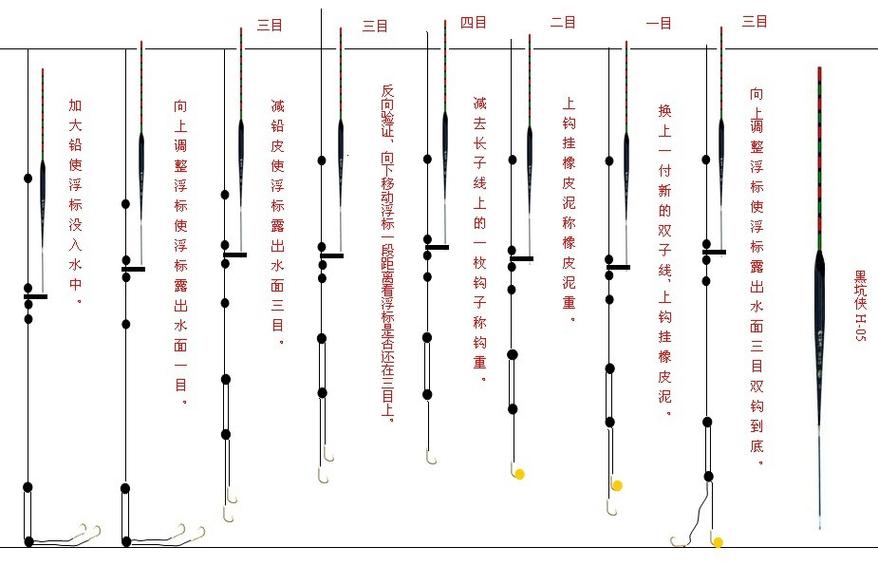 钓鱼1-375-钓鱼1375怎么冲  第1张