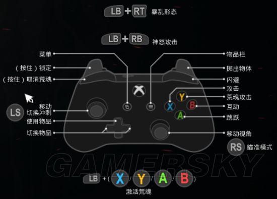 暗黑3怎么玩-暗黑3怎么玩新手入门  第1张