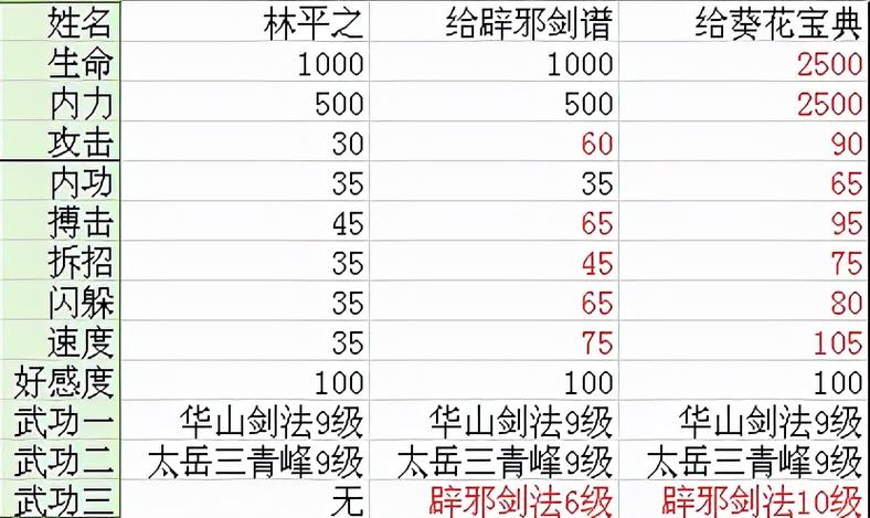 金庸群侠传3秘籍-金庸群侠传3秘籍排行  第1张