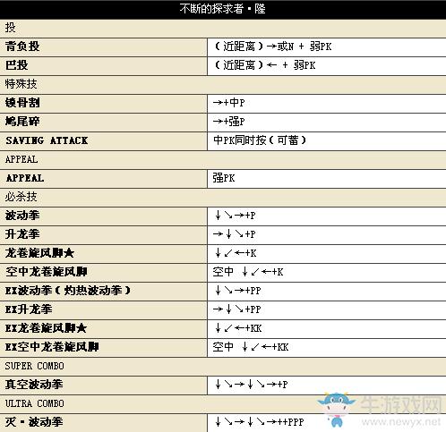 超级街霸4街机版出招表-超级街霸4 大招  第1张