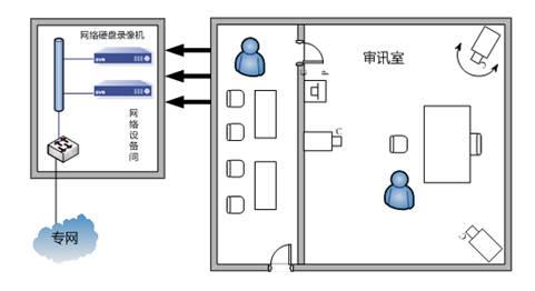 审讯团外围大楼探索点-审讯室布局