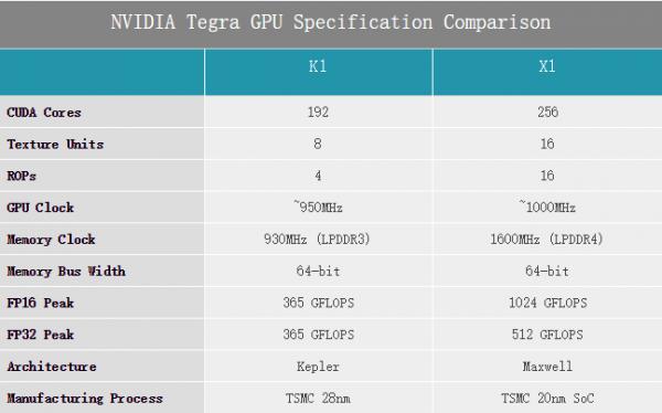 tegrax1-Tegrax1能耗比  第1张