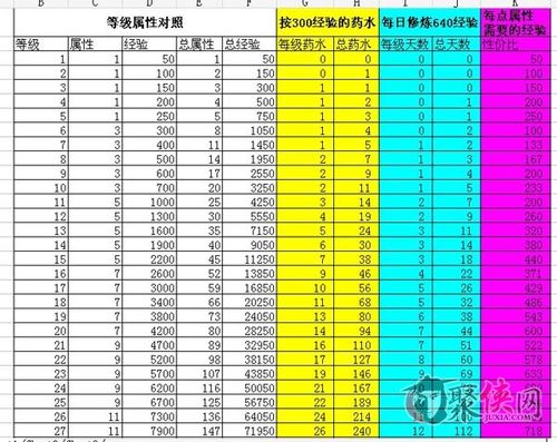 弹弹堂刷经验-弹弹堂每天经验上限是多少  第1张