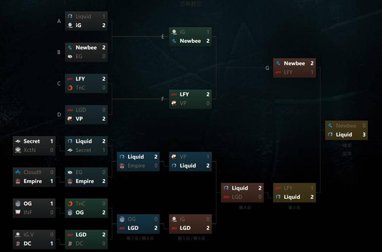 ti7赛程表-ti7决赛视频  第1张