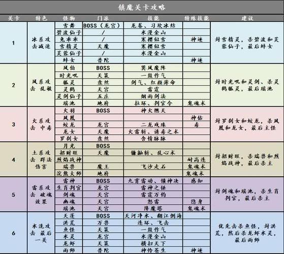 神武镇魔攻略-神武镇魔难度和积分  第1张