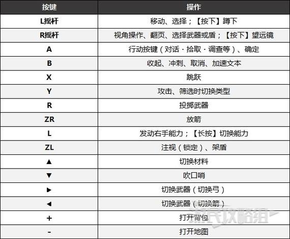 塞尔达传说pc-塞尔达传说pc键位对照表  第1张