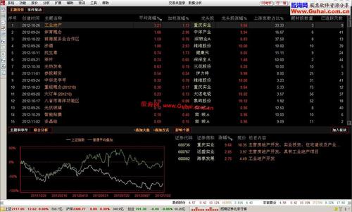 中信建投通达信行情-中信建投通达信网上交易极速版  第1张