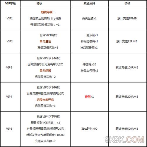 诛仙手游vip价格表-诛仙手游vip价格表vip等级充值价格表  第1张