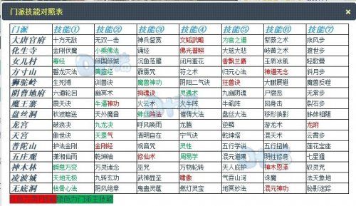 梦幻西游转门派条件-梦幻西游转门派条件是什么  第1张