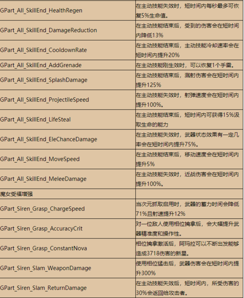 无主之地天龙座代码-无主之地tediore  第1张