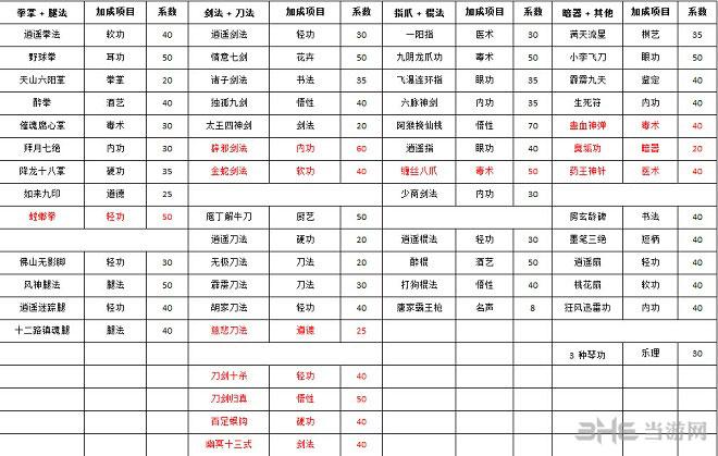 侠客风云传武功-侠客风云传武功代码