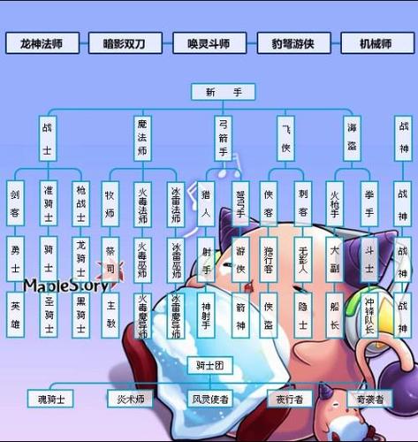 冒险岛新职业技能-冒险岛2020职业技能介绍  第1张