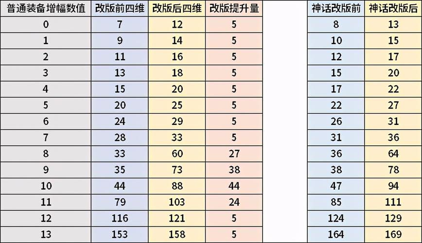 dnf增幅成功率-dnf增幅带来的收益大吗  第1张